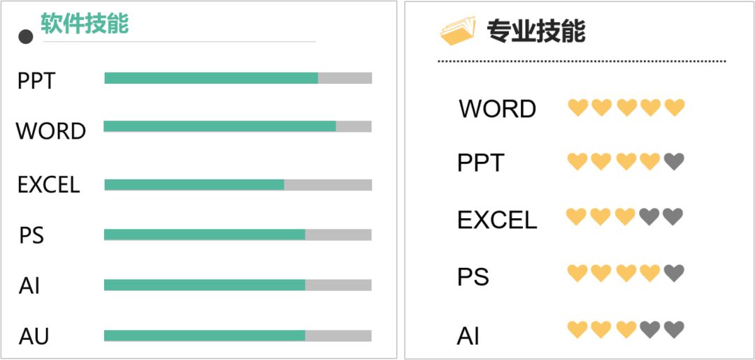 在校简历写期间工作怎么写_在校期间工作简历怎么写_个人简历在校期间的工作