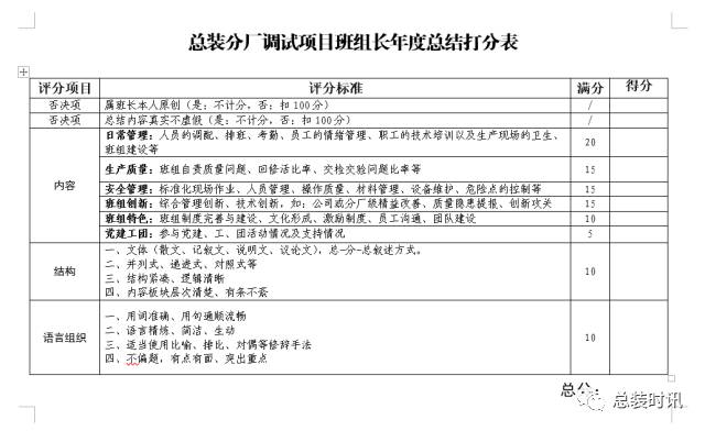 收费站班长个人年终工作总结_收费站班长个人年终工作总结_收费站班长个人年终工作总结