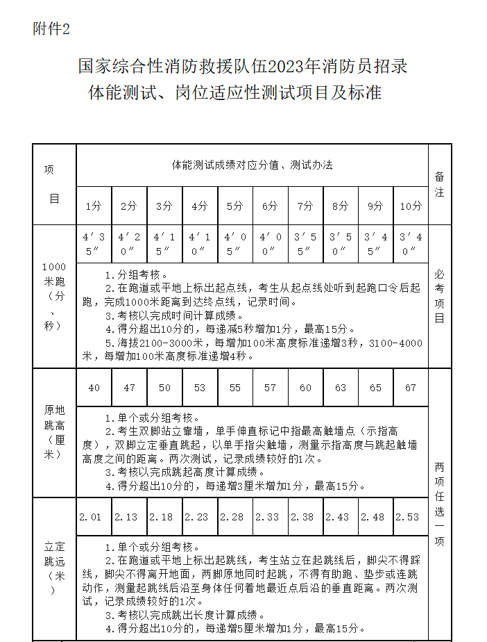 辞职员消防报告写哪些内容_辞职员消防报告写什么内容_消防员辞职报告怎么写?