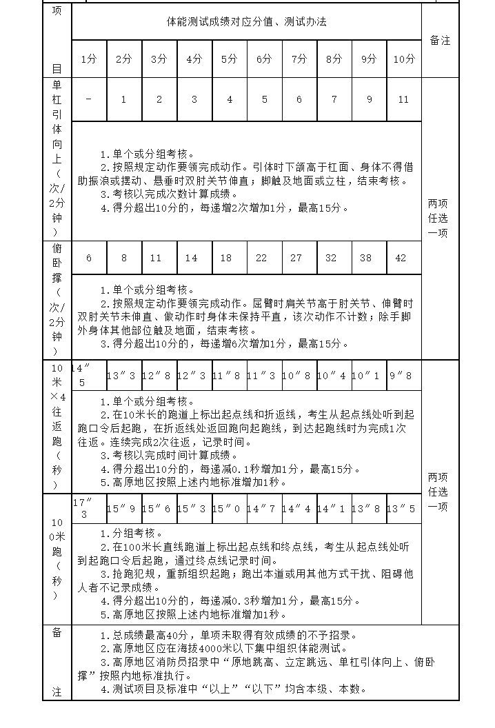 辞职员消防报告写什么内容_辞职员消防报告写哪些内容_消防员辞职报告怎么写?